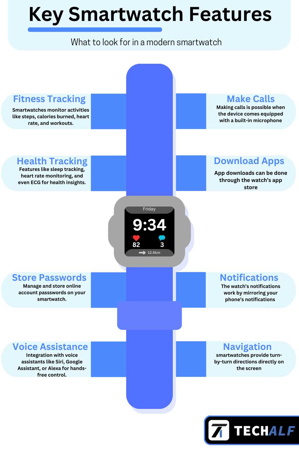 Features that a modern smartwatch has.